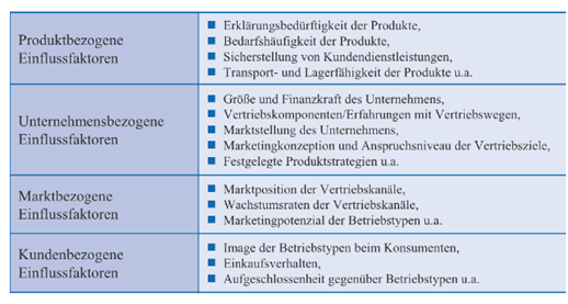 Datei:Vertriebskonz2.png