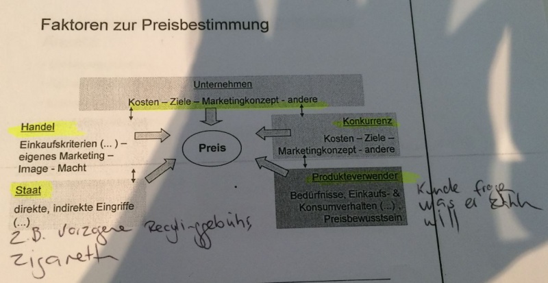 Datei:Preisbestimmung.JPG