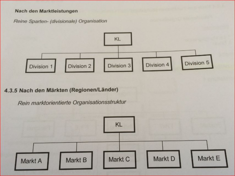 Datei:Org 9.JPG