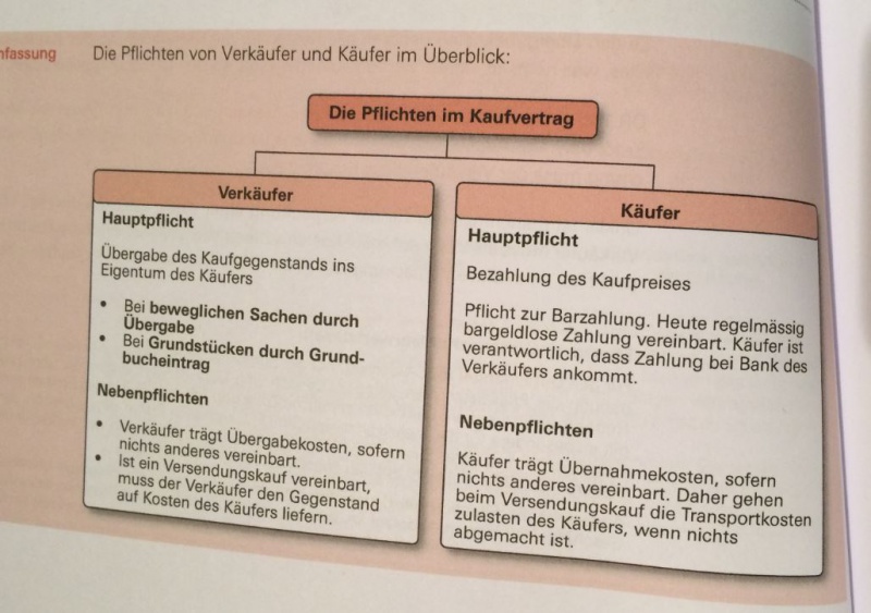 Datei:Kauf2.JPG