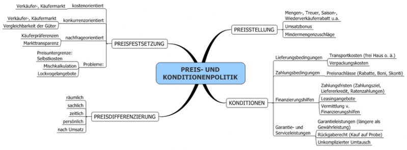 Datei:Preis.png