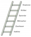 Vorschaubild der Version vom 09:11, 14. Feb. 2023