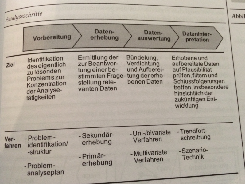 Datei:STRATMAN 1 Analyseschritte.PNG