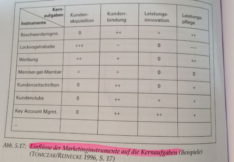 Datei:Interdep.JPG
