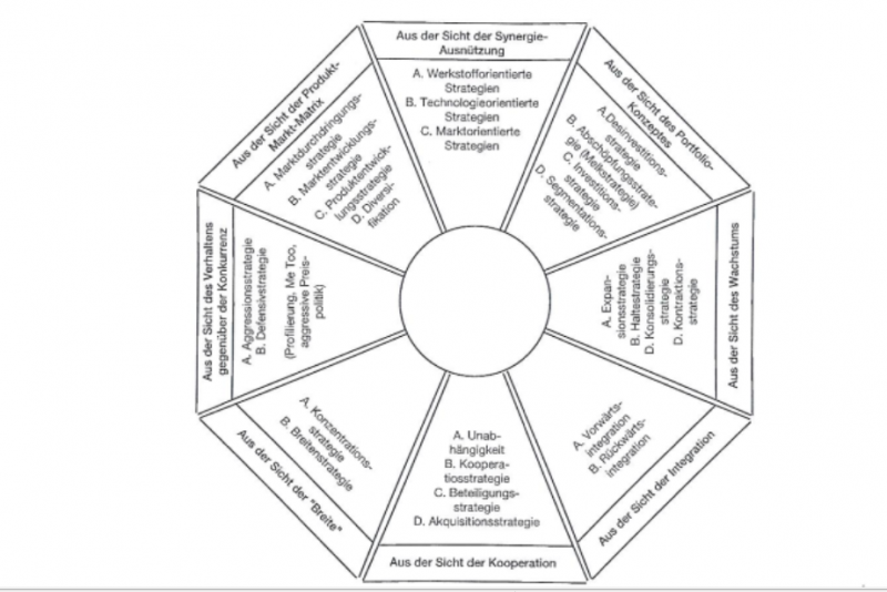 Datei:OPMARK-23-Marketinginstrumente.png