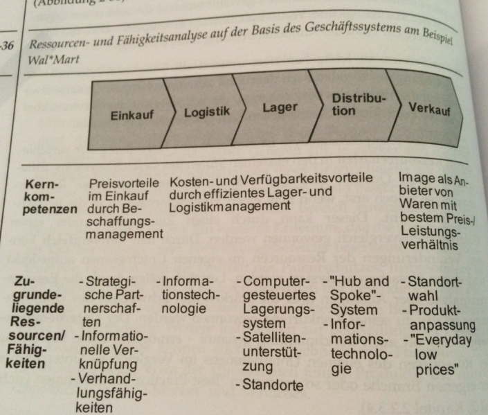 Datei:STRATMAN 4 Analyse.PNG