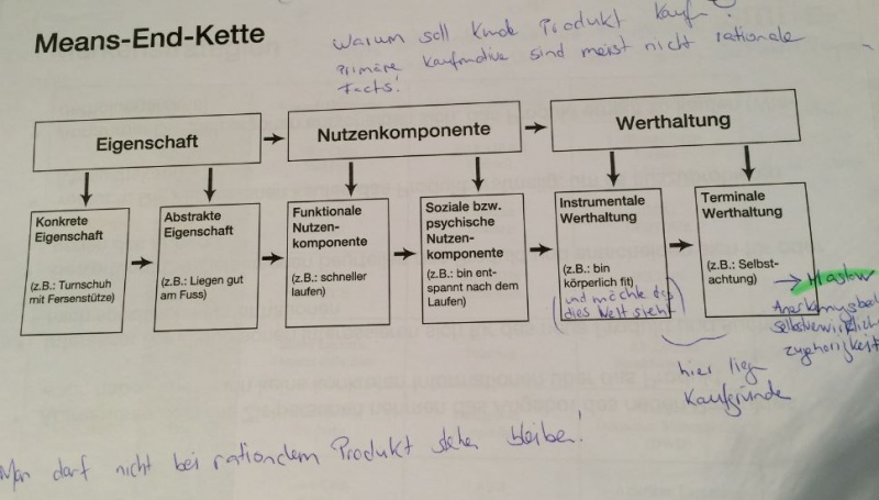 Datei:MeansEnd.JPG