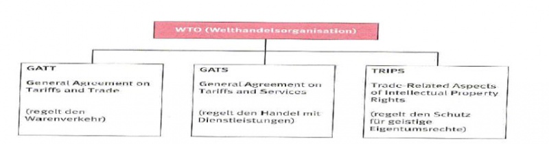 Datei:WTO.JPG
