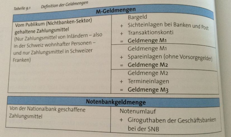Datei:Geldmenge.JPG