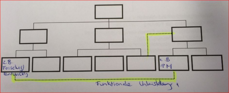 Datei:Org 3.JPG