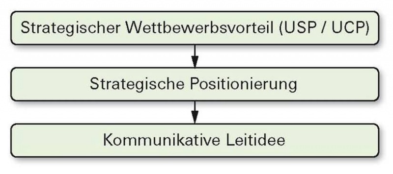 Datei:7-15.jpg