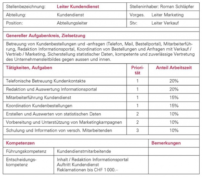 Datei:Führung 3.jpg