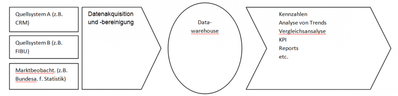 Datei:Info-Management MIS.PNG