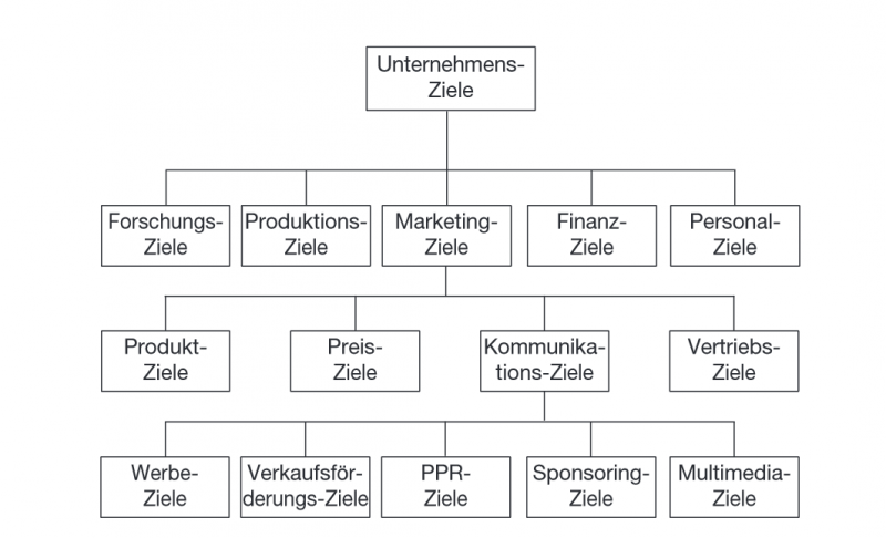 Datei:OPMARK-18-Zielhierarchie.png
