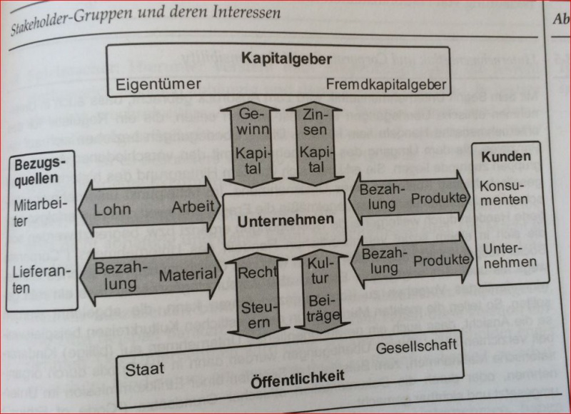 Datei:Strat9.JPG