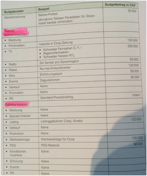 Datei:Budget1.png