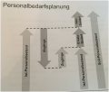 Vorschaubild der Version vom 09:11, 14. Feb. 2023