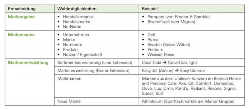 Datei:STRATMARK Marke.jpg