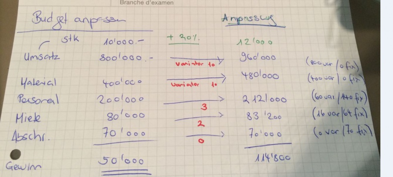 Datei:Budget.JPG