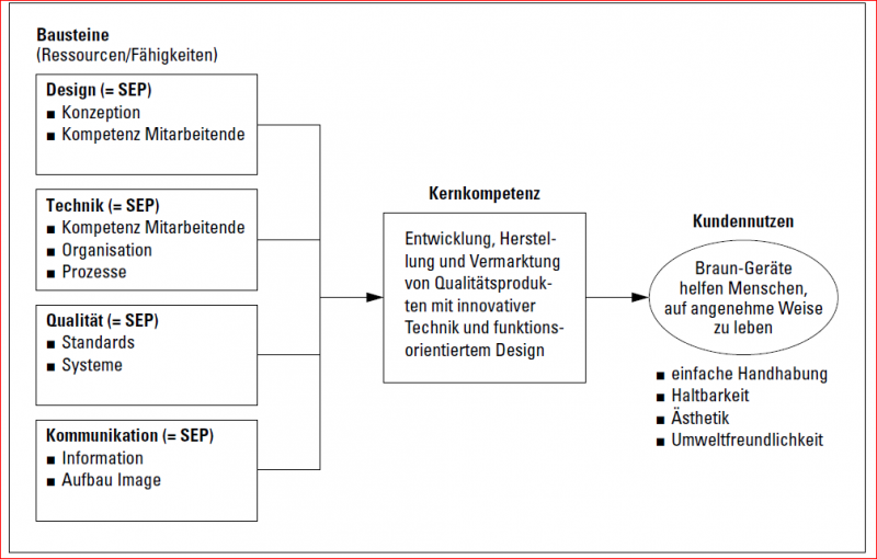 Datei:STRMARK-3-SEP2.png
