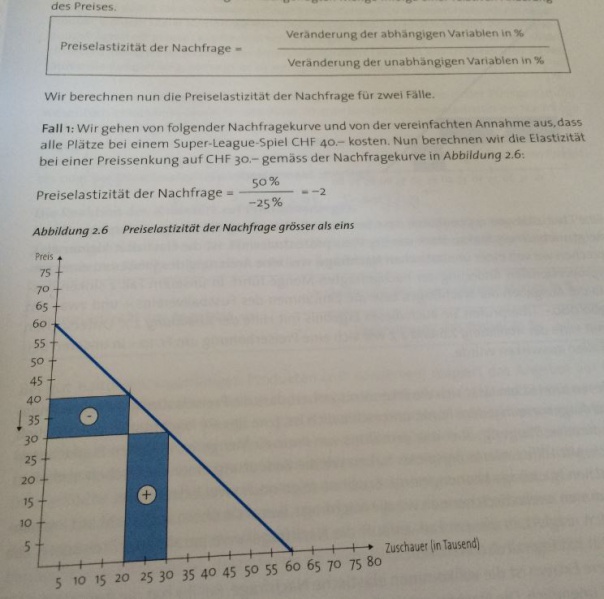 Datei:VWL Elastizität.JPG