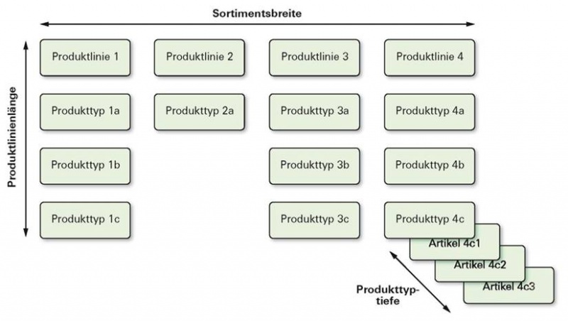 Datei:Stratmark7-4.jpg