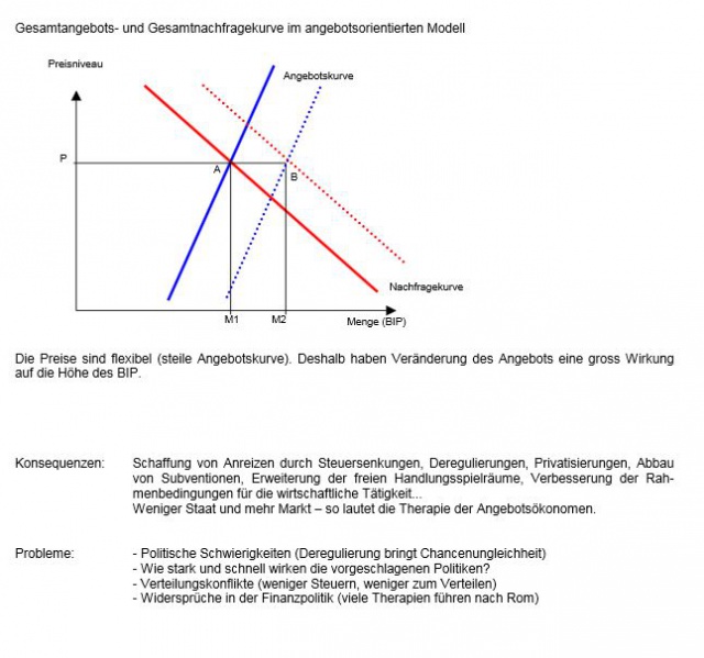Datei:AngebotsorientierteKonz1.JPG