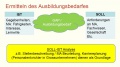 Vorschaubild der Version vom 09:11, 14. Feb. 2023