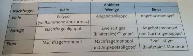 Datei:VWL Märkte.JPG