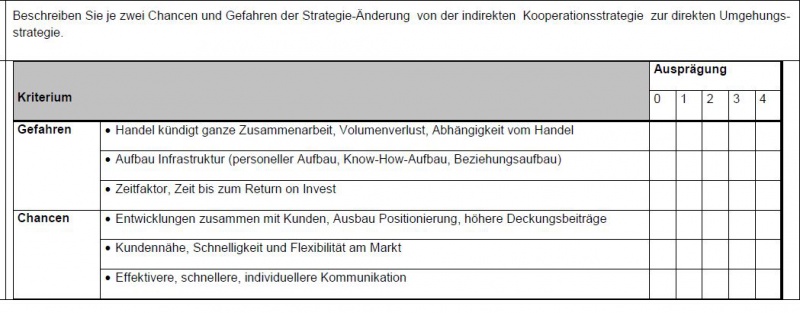 Datei:Wechsel.JPG