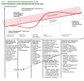 Vorschaubild der Version vom 09:11, 14. Feb. 2023