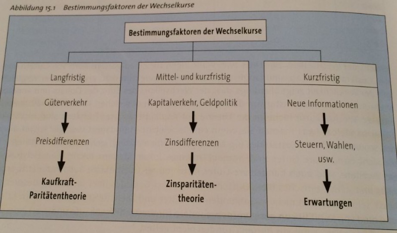 Datei:Kaufkraft.JPG