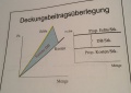 Vorschaubild der Version vom 09:10, 14. Feb. 2023