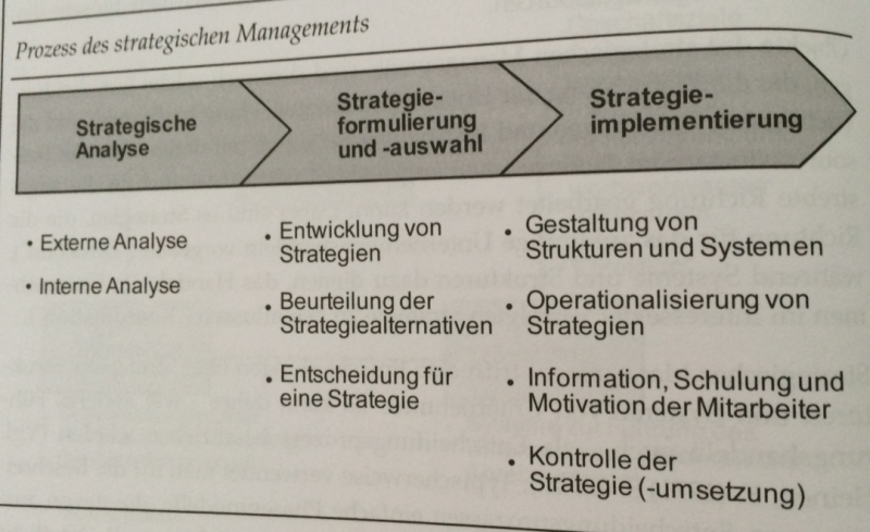 Datei:STRATMAN Prozess.PNG