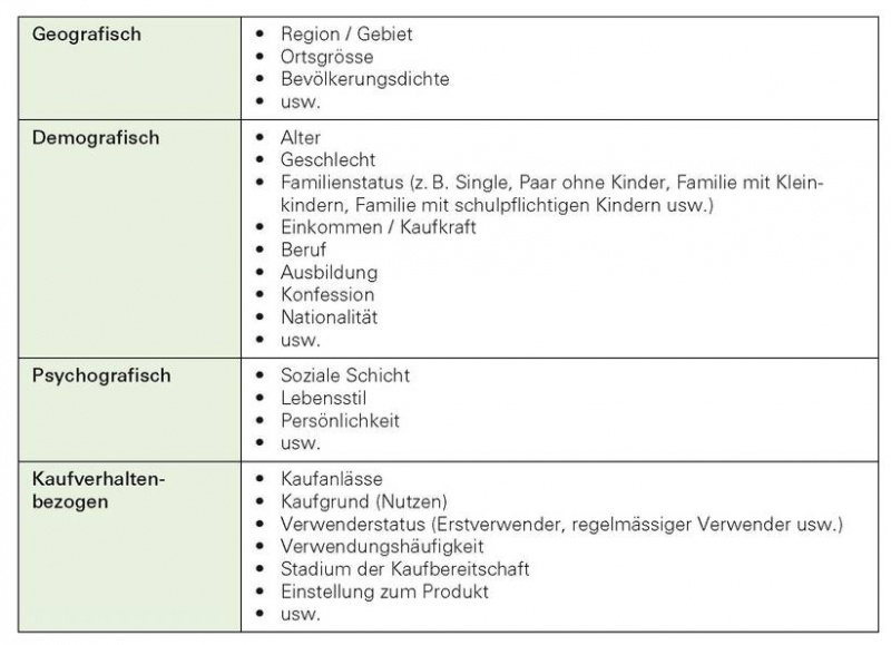 Datei:STRATMARK Segmentierung priv. Kunden.jpg