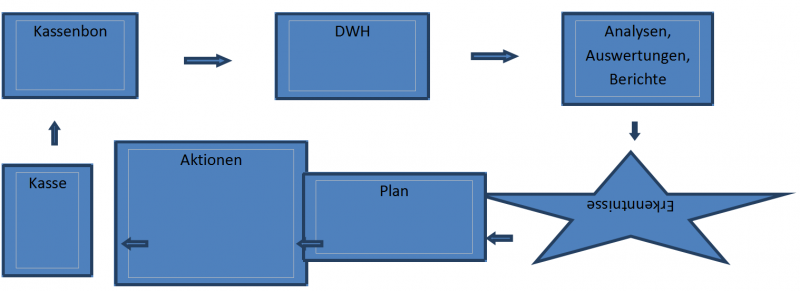 Datei:ITMGM-2 BSPDetailhandel.png