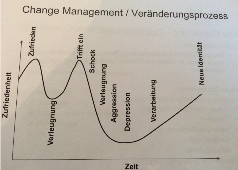 Datei:Change Management 1.PNG