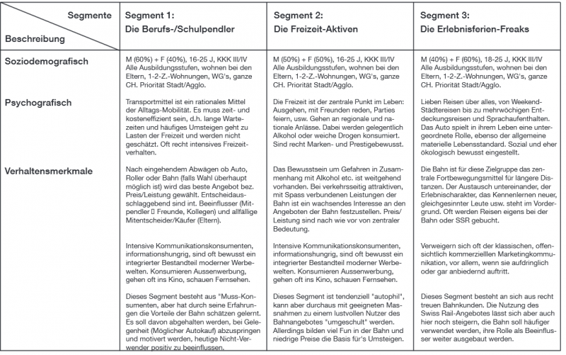 Datei:OPMARK-16-Segment.png