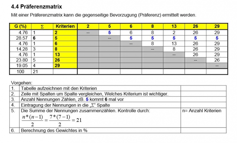 Datei:Präferenzmatrix3.JPG