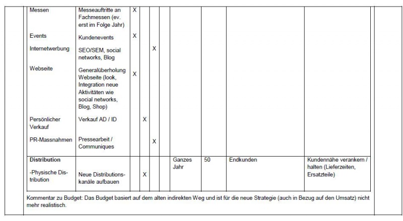 Datei:Massnahmensc1.JPG