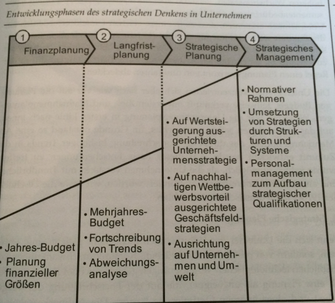 Datei:STRATMAN Entwicklung.PNG