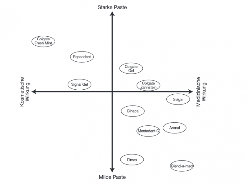 Datei:OPMARK-22-Positionierung.png