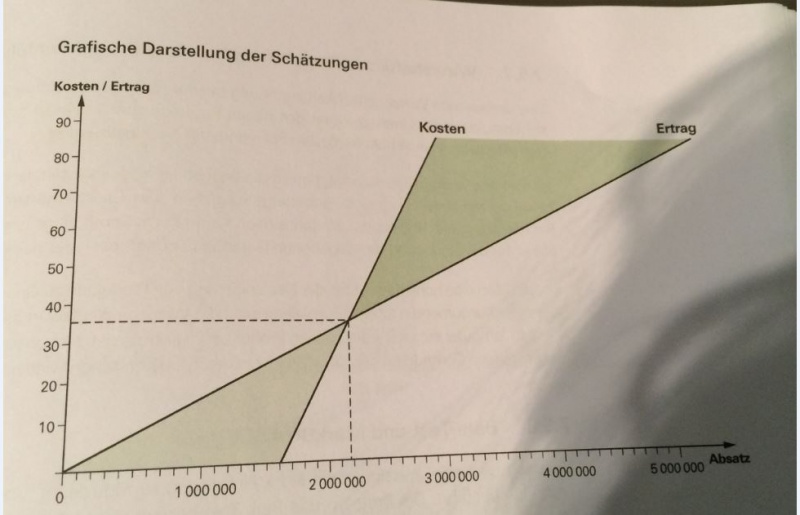 Datei:Breakeven1.JPG