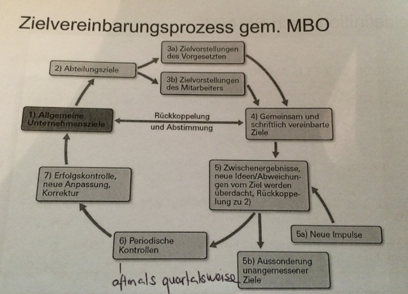 Datei:Führung MBO.PNG
