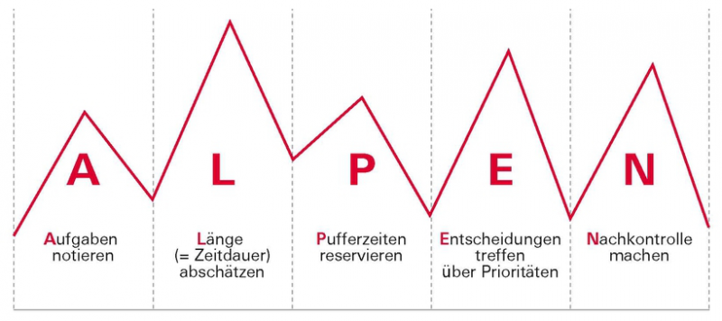 Datei:Fuehrung-9-Alpen.png
