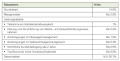 Vorschaubild der Version vom 09:10, 14. Feb. 2023