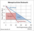 Vorschaubild der Version vom 09:10, 14. Feb. 2023