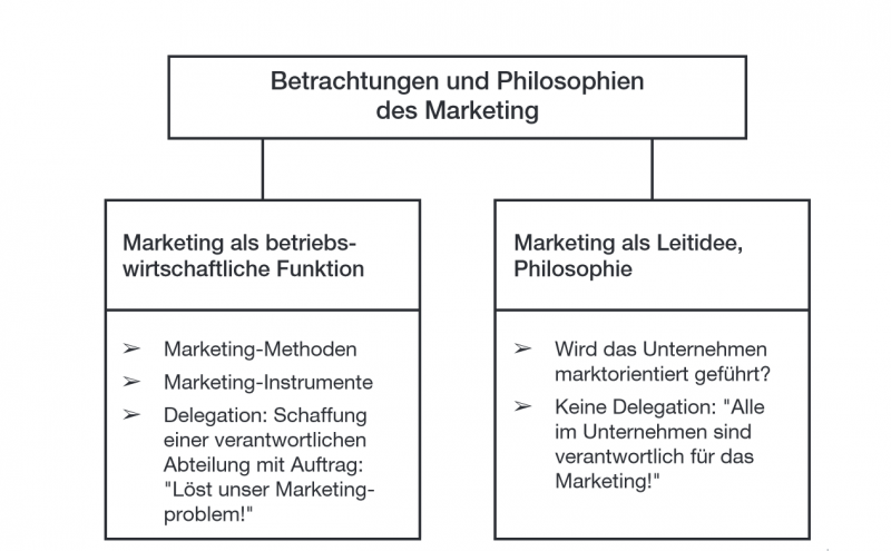 Datei:OPMARK-1-Philosphien.png