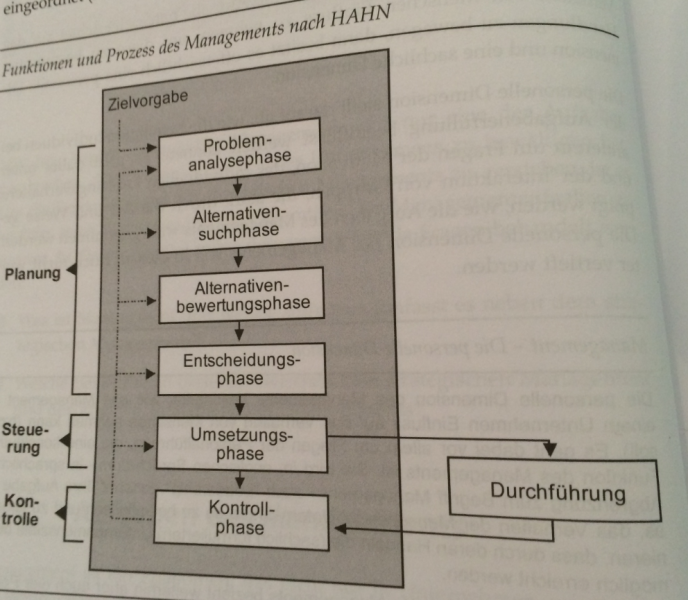 Datei:STRATMAN Funktionen und Prozess.PNG