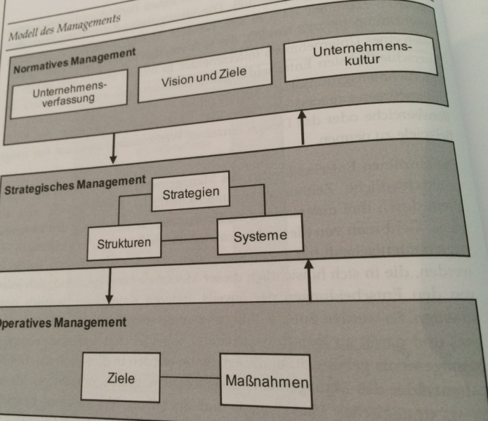 Datei:STRATMAN Modell Management.PNG